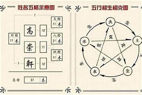 姓名五行查詢